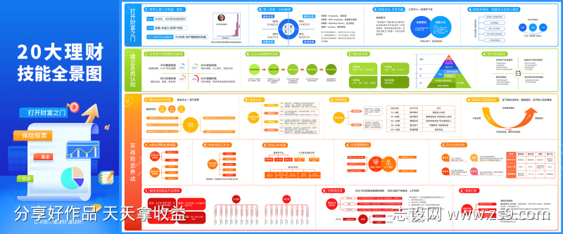 20大理财技能全景图