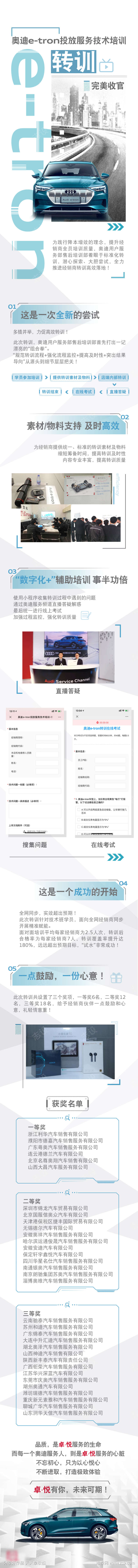 奥迪汽车科技长图