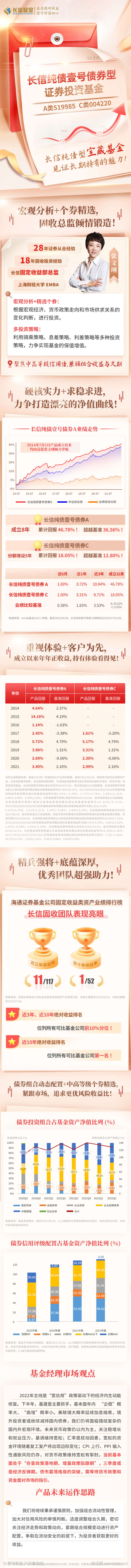 基金投资长图海报