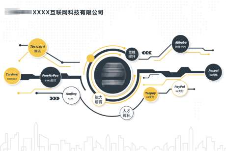 公司创新新颖高端大气简约线条企业文化墙_源文件下载_AI格式_5103X3403像素-公司,企业,印刷,打印,新颖,创新,线条,简约,大气,高端,企业文化,文化墙-作品编号:2023061821558422-源文件库-ywjfx.cn