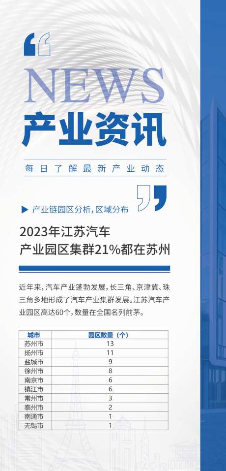 2023产业资讯新闻朋友圈海报_源文件下载_AI格式_1080X2247像素-园区,产业园,海报,朋友圈,地图,纹理,地产,消息,新闻,资讯,产业,汽车-作品编号:2023082316135224-源文件库-ywjfx.cn