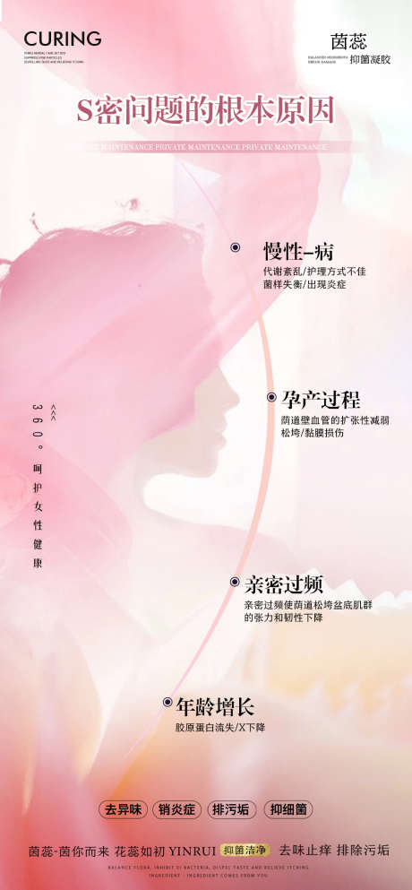 私密保养 妇科小困扰 医美 妇科 _源文件下载_PSD格式_1080X2332像素-妇科,医美,女性,抗衰,私护,小困扰,私密,保养-作品编号:2023083116133595-志设-zs9.com