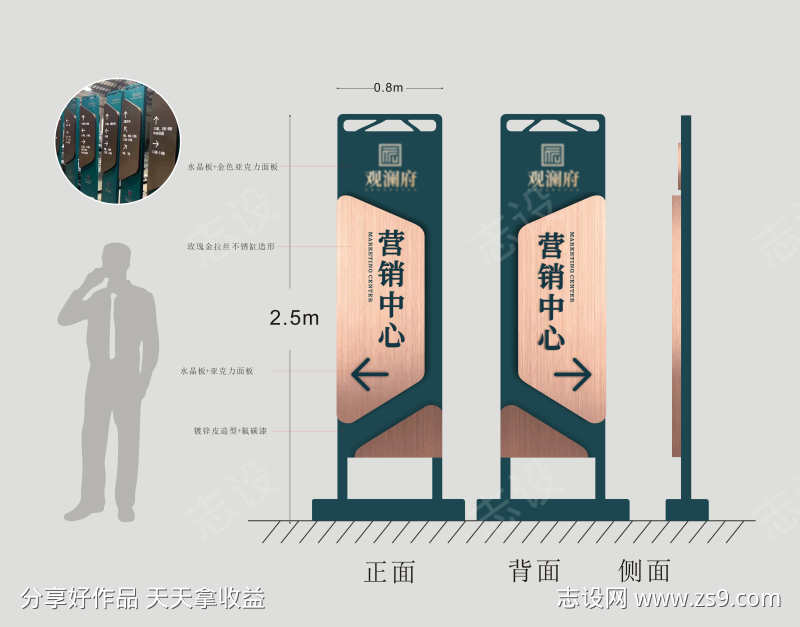  地产导视牌