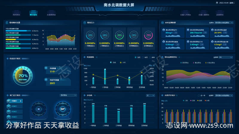 南北水调数据大屏