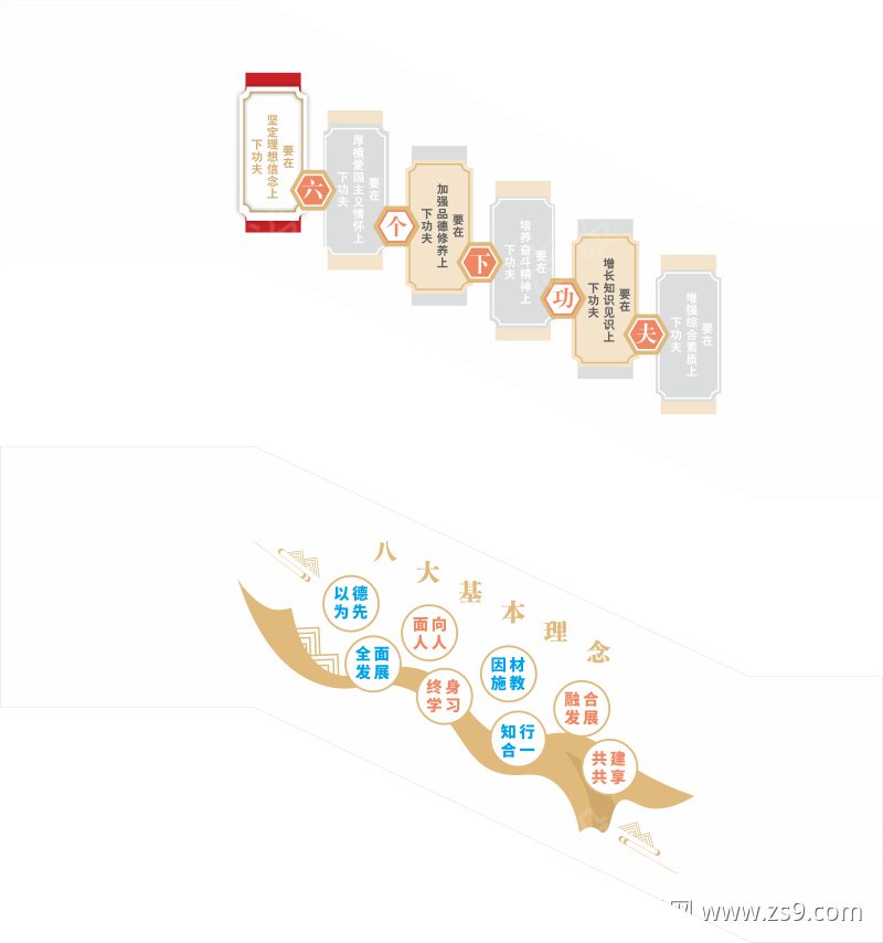 八大基本理念楼梯文化墙