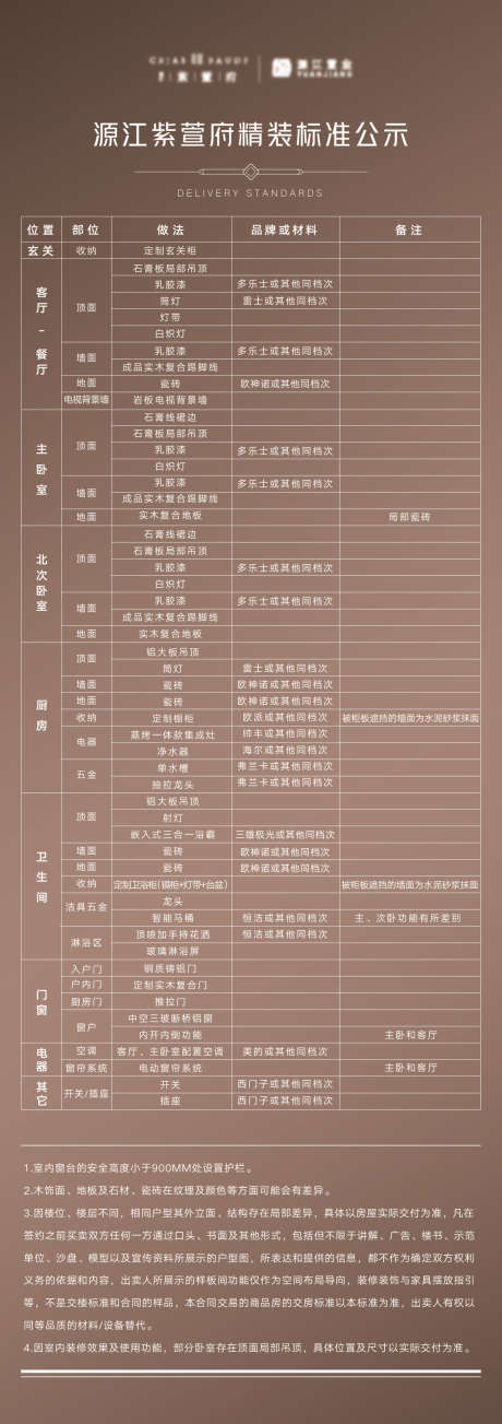 交付标准明细_源文件下载_AI格式_1182X3348像素-玫瑰金,物料,立牌,明细,交付,标准,地产,楼房-作品编号:2023111016562314-源文件库-ywjfx.cn