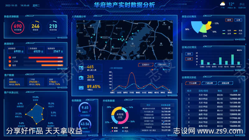 数据可视化大屏UI设计