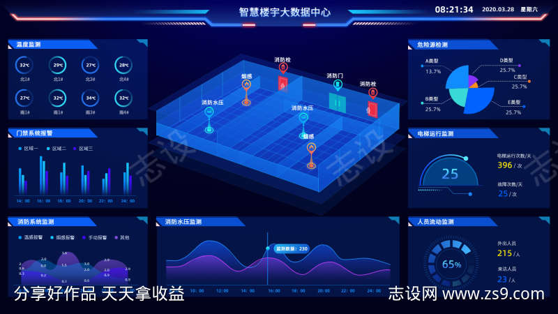 智慧楼宇大数据中心ui设计