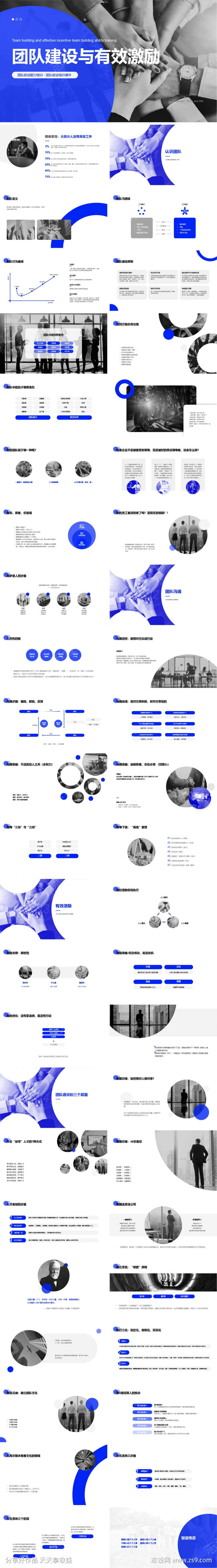 团队建设与有效奖励团建PPT