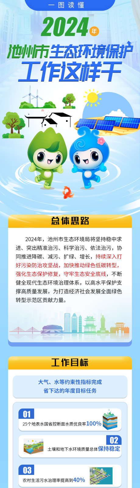 生态环境保护长图_源文件下载_PSD格式_1000X10914像素-长图,海报,保护环境,生态,植树,保护地球-作品编号:2024031615565767-源文件库-ywjfx.cn