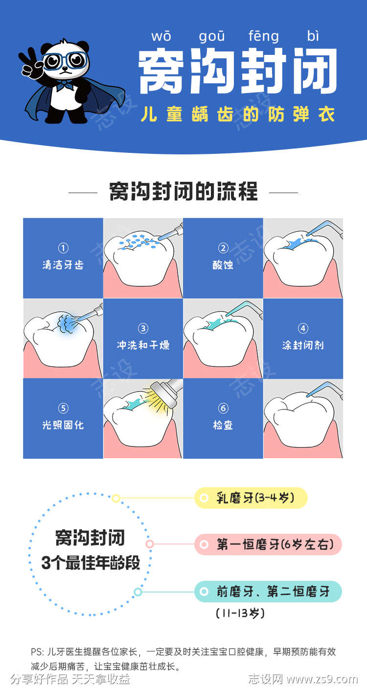 儿童口腔窝沟封闭步骤科普