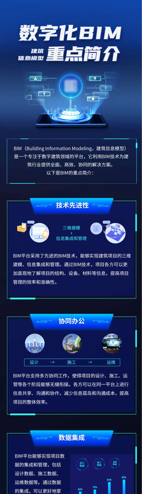 微信手机科技感长图bim产品海报_源文件下载_PSD格式_1080X6609像素-产品,介绍,科技感,长图,海报,线上,智慧,工地-作品编号:2024041015351793-源文件库-ywjfx.cn