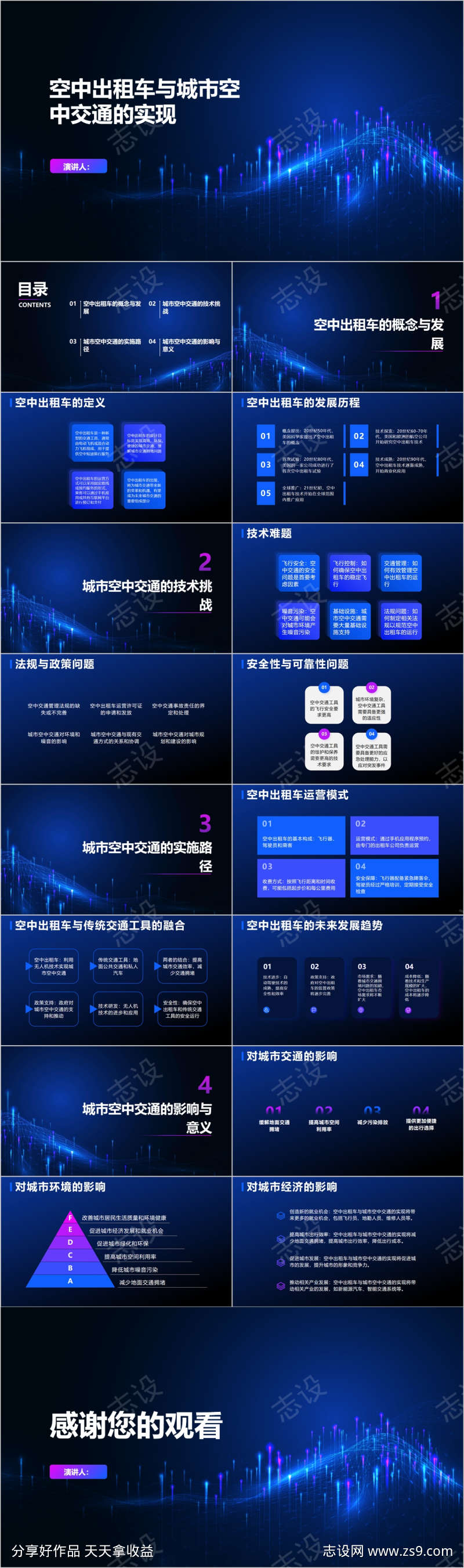 空中出租车与城市空中交通的实现PPT