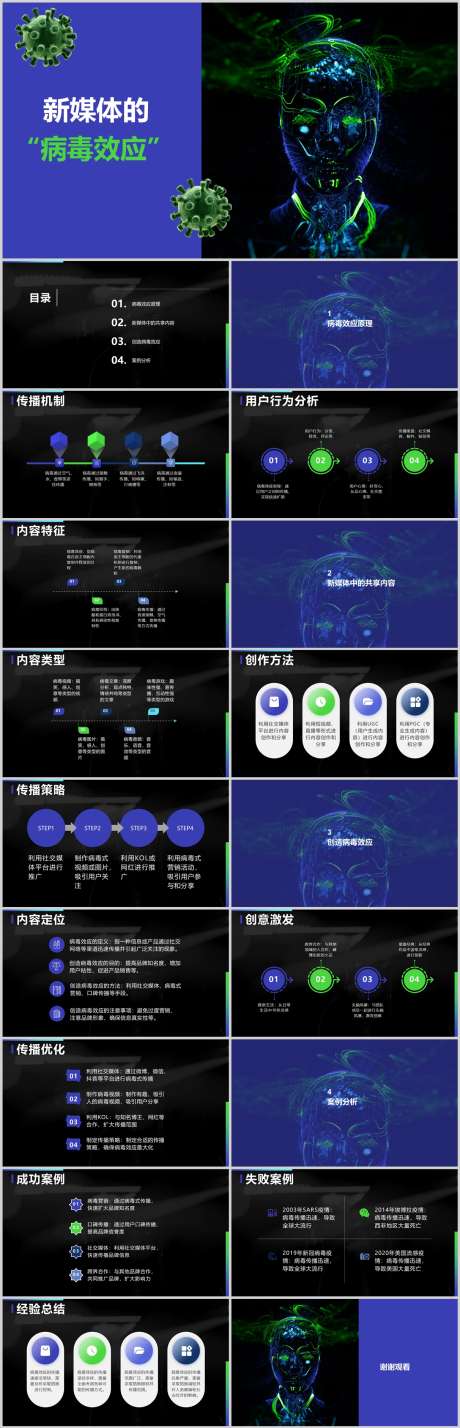 创造新媒体中的共享内容PPT_源文件下载_其他格式格式_1212X3763像素-内容,共享,新媒体,创造,效应,病毒,PPT-作品编号:2024041123225827-源文件库-ywjfx.cn