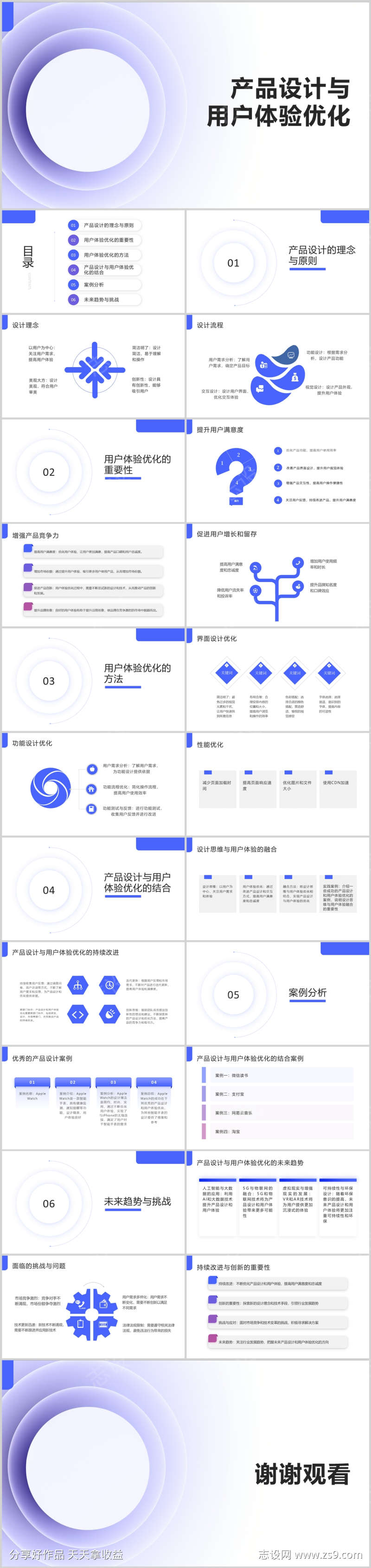 产品设计与用户体验优化PPT