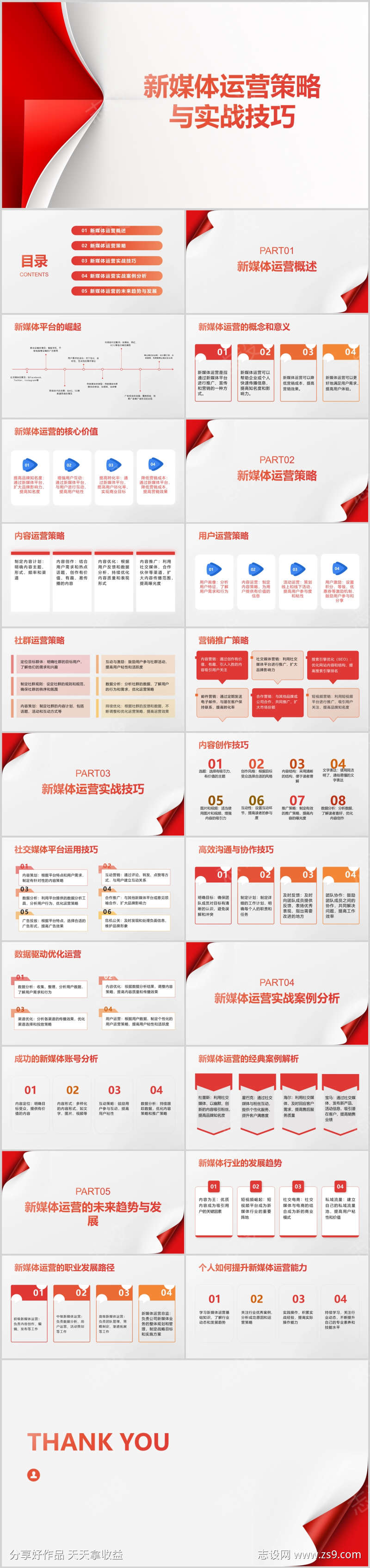 新媒体运营策略与实战技巧PPT