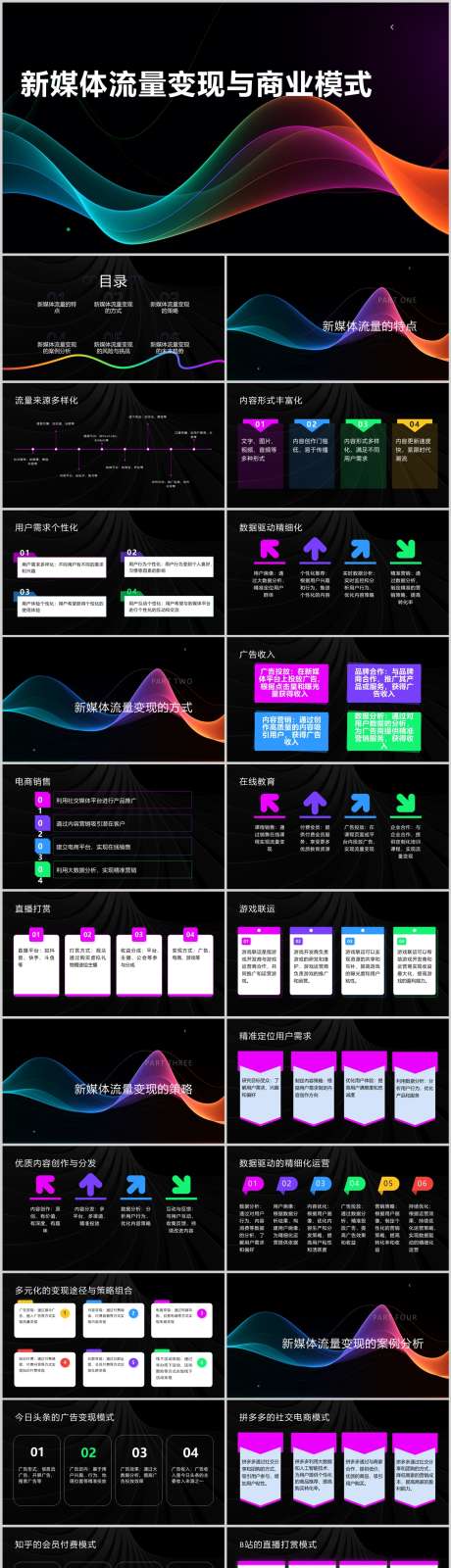 新媒体流量变现与商业模式PPT_源文件下载_其他格式格式_1212X6497像素-模式,商业,变现,流量,新媒体,PPT-作品编号:2024041314559624-源文件库-ywjfx.cn