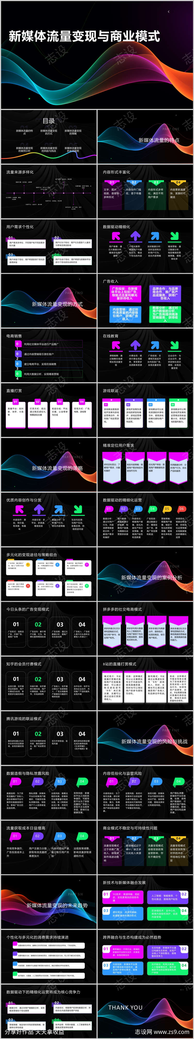 新媒体流量变现与商业模式PPT