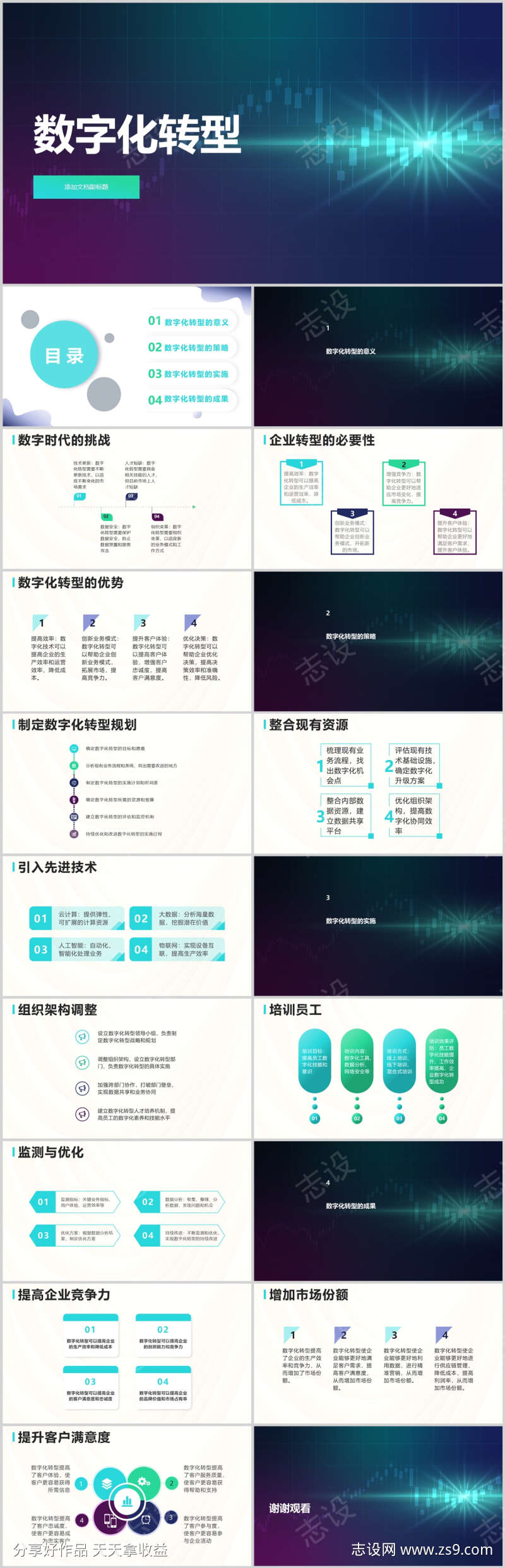 数字化转型PPT