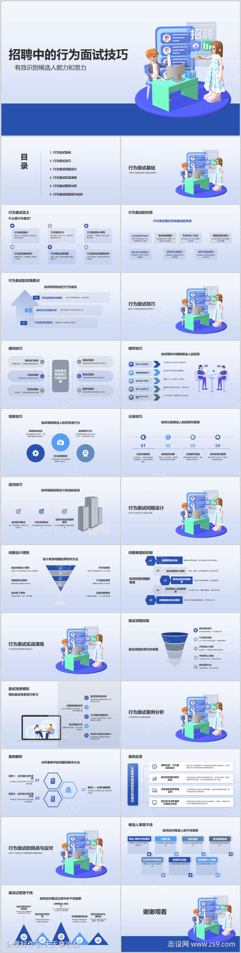 招聘中的行为面试技巧PPT