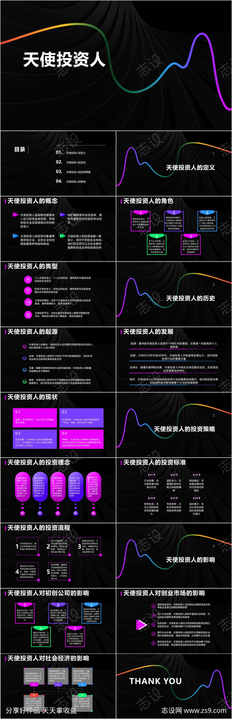 天使投资人PPT