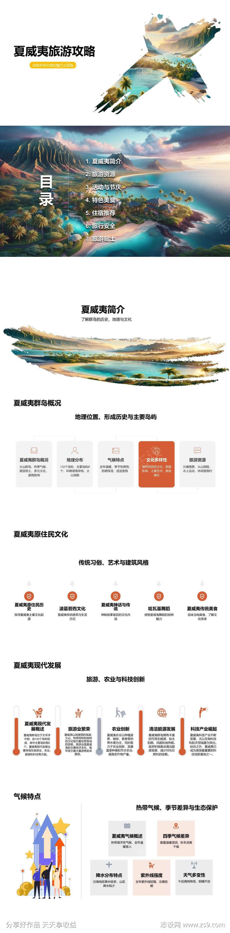 夏威夷旅游攻略PPT