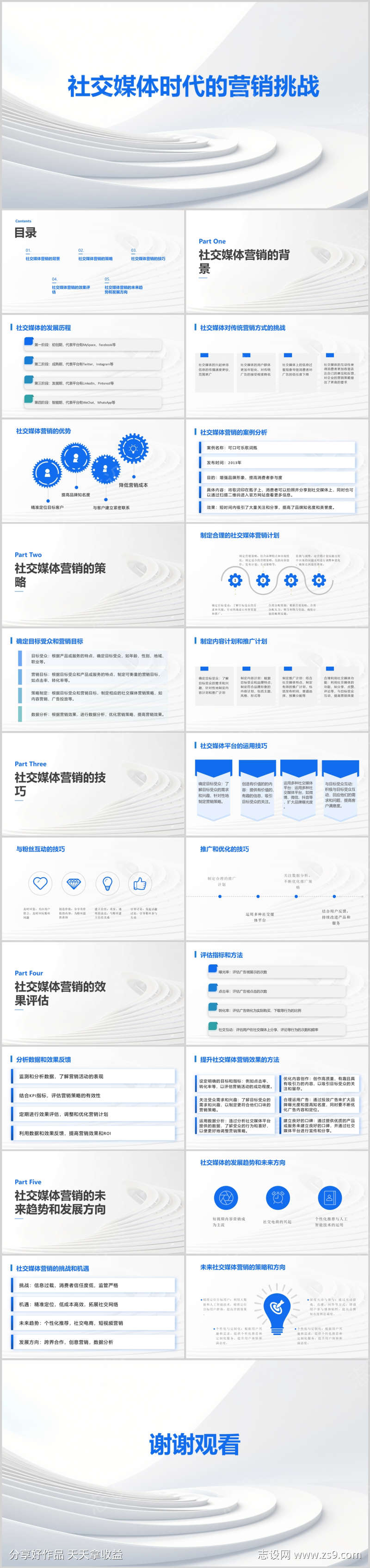 社交媒体时代的营销挑战PPT