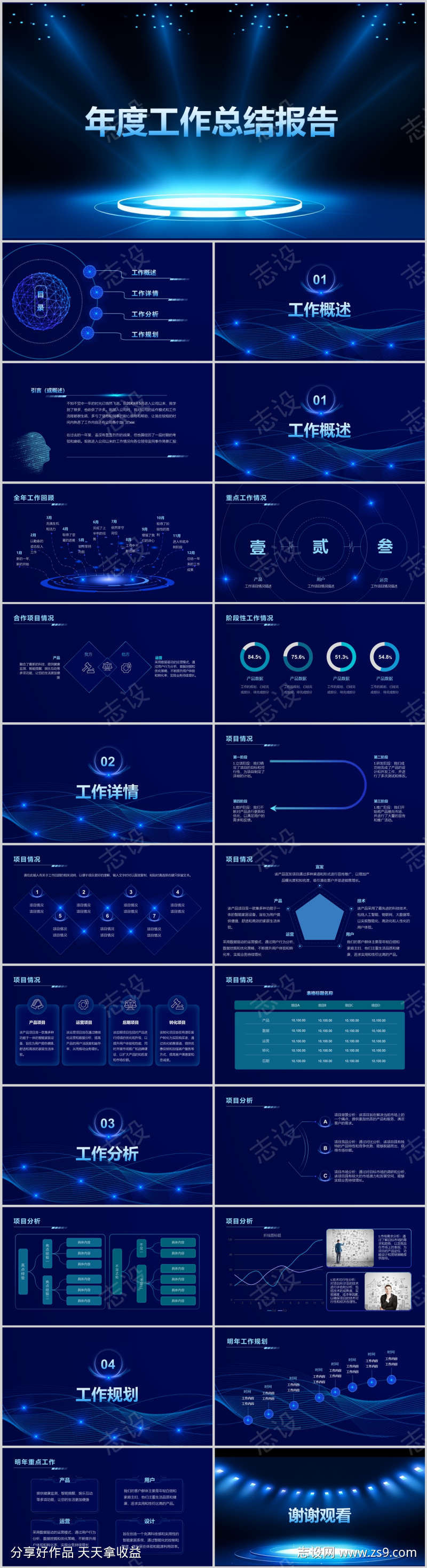 年度工作总结报告PPT