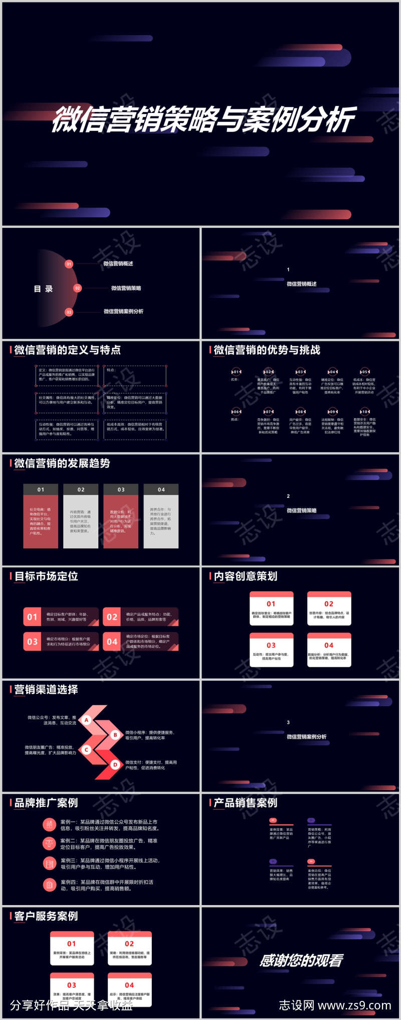 微信营销策略与案例分析PPT