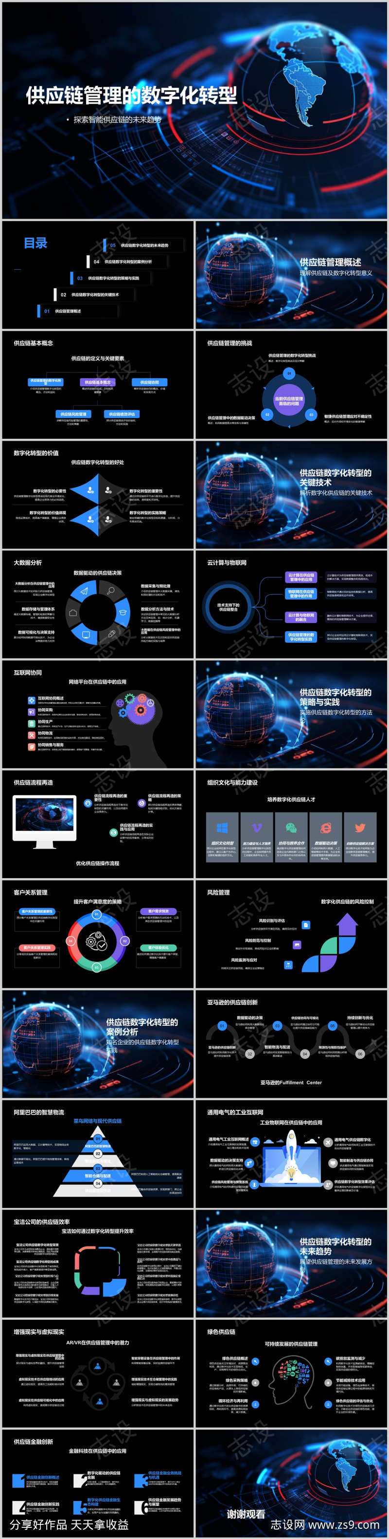 供应链管理的数字化转型PPT