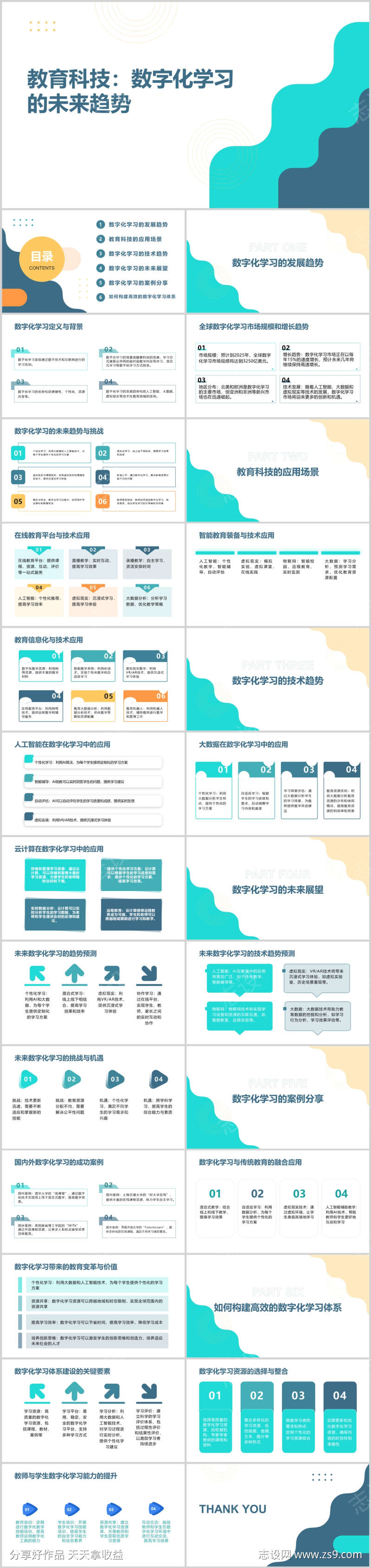 教育科技：数字化学习的未来趋势PPT