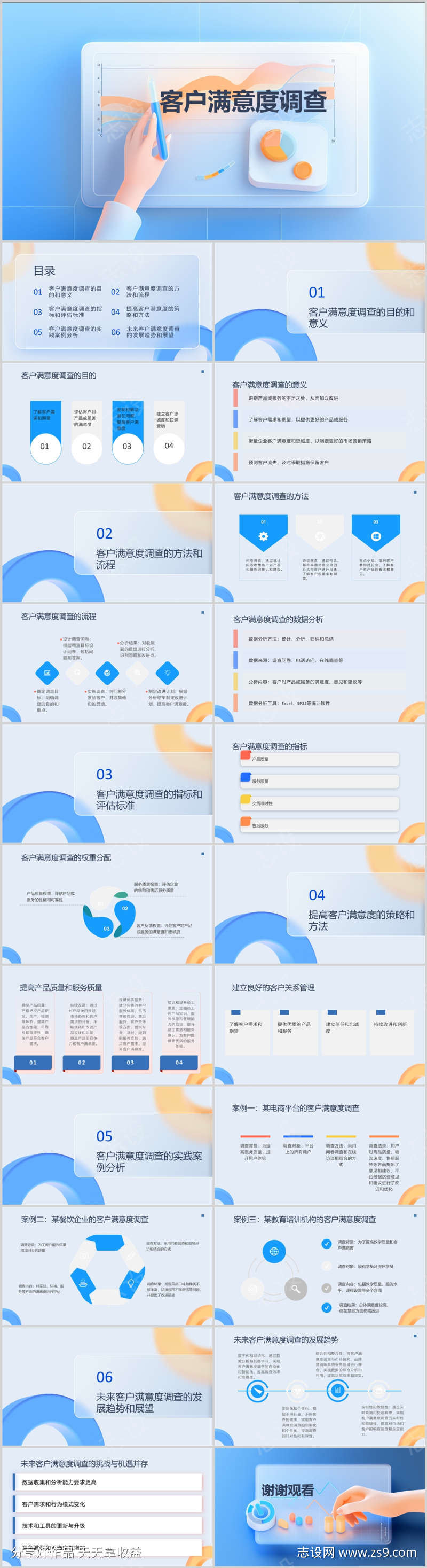 客户满意度调查PPT