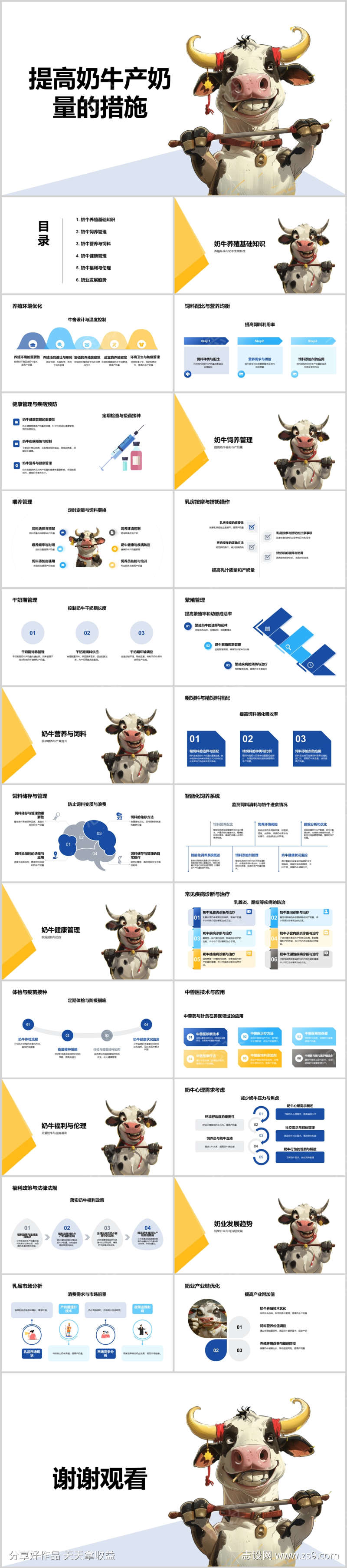 提高奶牛产奶量的措施PPT