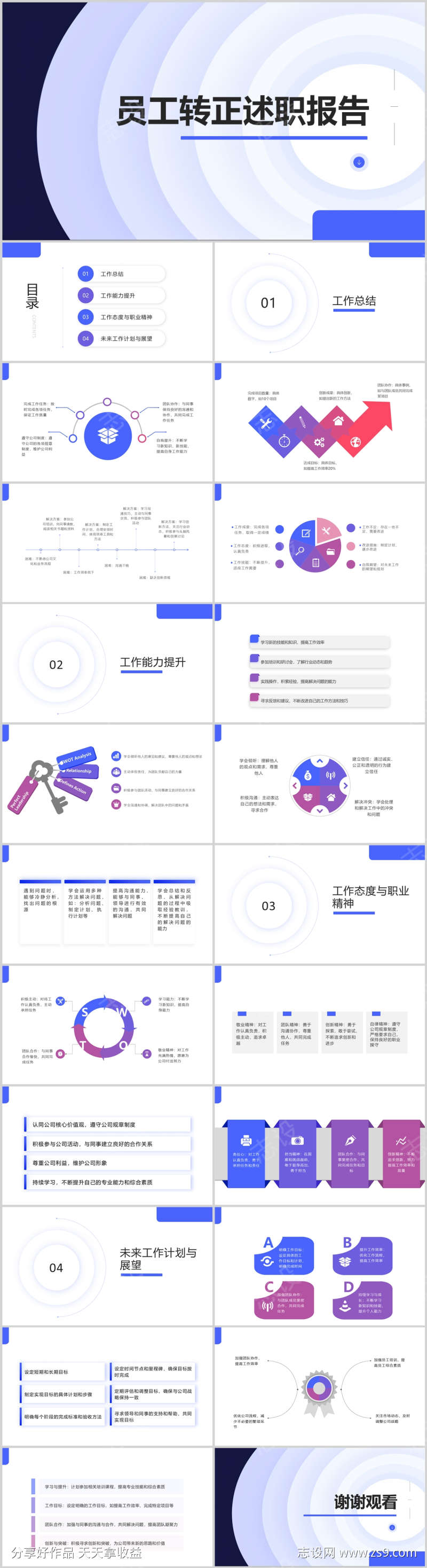 员工转正述职报告PPT