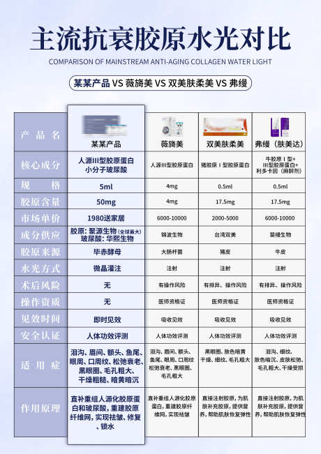 A4主流抗衰胶原水光对比海报_源文件下载_PSD格式_3307X4677像素-比较,材料,产品,肤美达,弗缦,双美,肤柔美,薇旖美,对比,水光,胶原,抗衰,主流-作品编号:2024042220419210-源文件库-ywjfx.cn