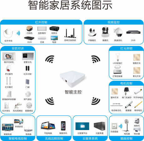 智能家居产品系统背景板_源文件下载_CDR格式_3512X3444像素-系统,产品,家居,智能,背景板-作品编号:2024042611549467-源文件库-ywjfx.cn