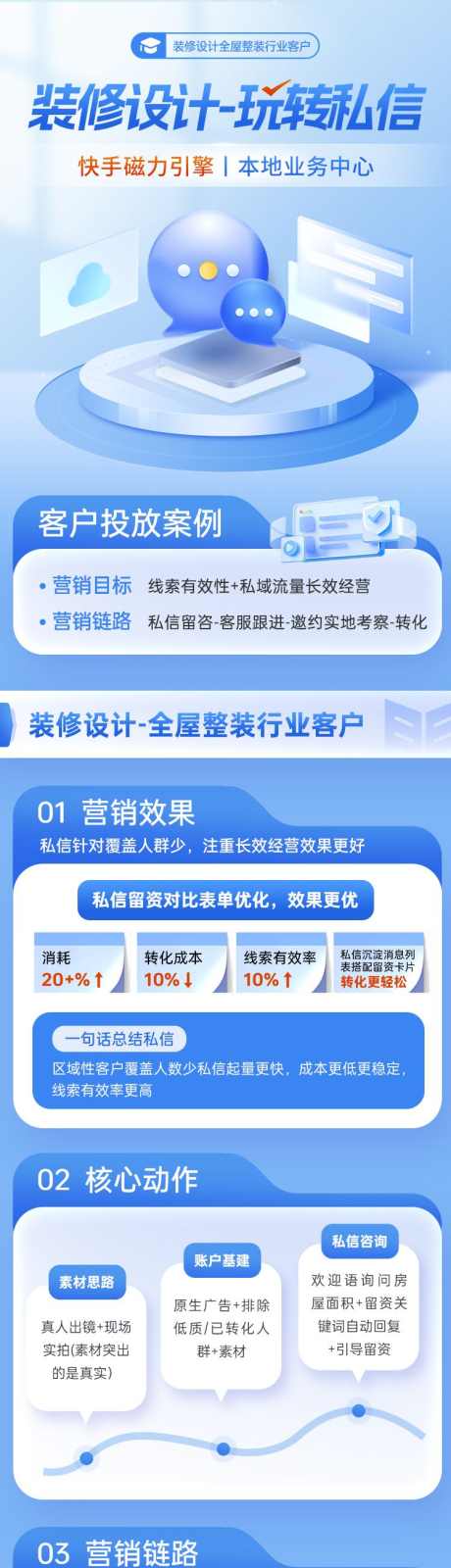 互联网广告短视频直播信息流案例分享_源文件下载_PSD格式_750X4045像素-私信,长图,科技,分享,案例,信息流,直播,短视频,互联网-作品编号:2024051515437963-源文件库-ywjfx.cn