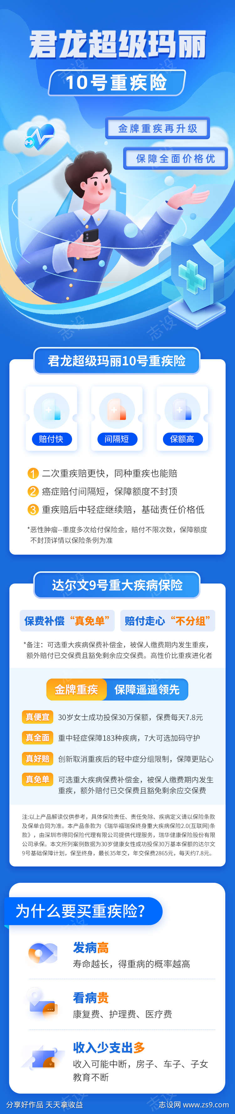 蓝色重疾险保险意外医疗年险营销长图