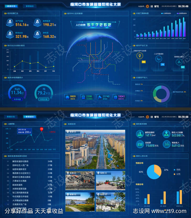 城市发展管理可视化大屏