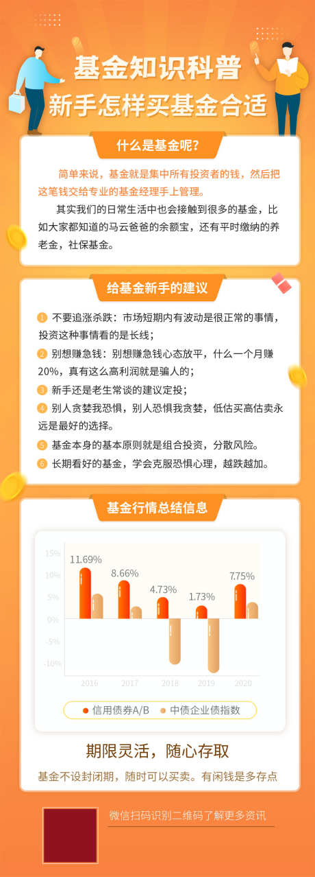 基金理财知识科普长图海报_源文件下载_PSD格式_1080X1920像素-入门,科普,H5,海报,设计,科技,信息,长图,知识,科普,理财,基金,金融-作品编号:2024061114422438-源文件库-ywjfx.cn