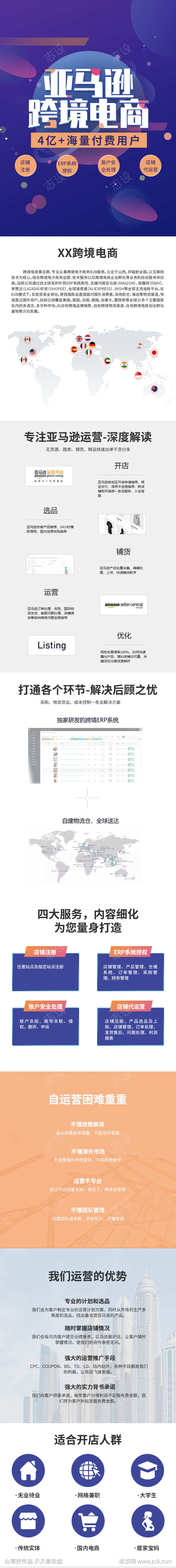 跨境电商详情页