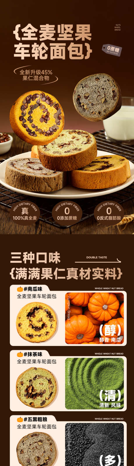 全麦坚果面包详情页_源文件下载_PSD格式_790X11850像素-零食,健康,饮食,全麦,巧克力,美食,食品,网红,蛋糕,面包,电商-作品编号:2024071609281353-源文件库-ywjfx.cn