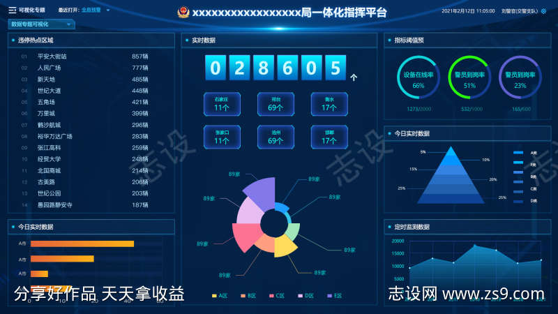 数据可视化专题UI界面