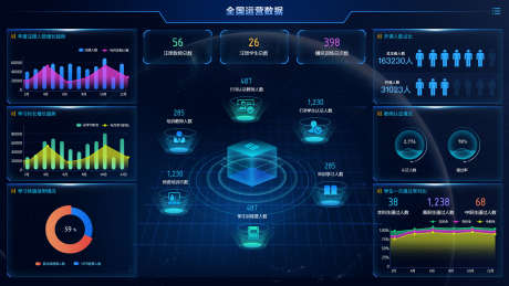 运营大数据可视化后台_源文件下载_PSD格式_1920X1080像素-UI,界面,后台,可视化,数据,分析,图标,科技-作品编号:2024071710119020-源文件库-ywjfx.cn