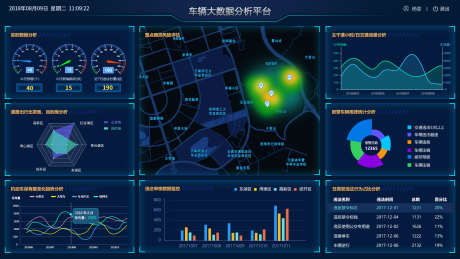 车辆大数据分析可视化平台界面_源文件下载_PSD格式_1920X1080像素-ui,可视化,数据,分析,科技,企业,平台,界面-作品编号:2024071814357722-源文件库-ywjfx.cn