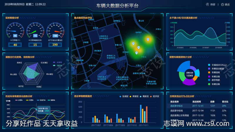 车辆大数据分析可视化平台界面