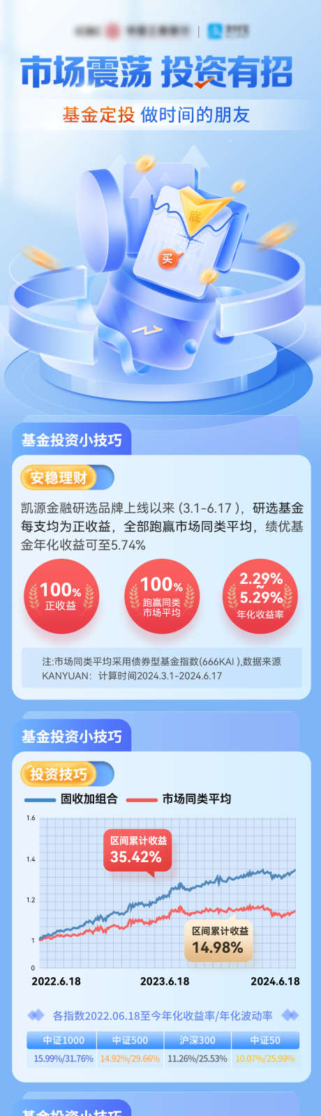 金融科技理财基金股市推荐投资长图海报_源文件下载_PSD格式_1200X4413像素-长图,海报,推荐,投资,股市,基金,理财,科技,金额-作品编号:2024071813099167-源文件库-ywjfx.cn