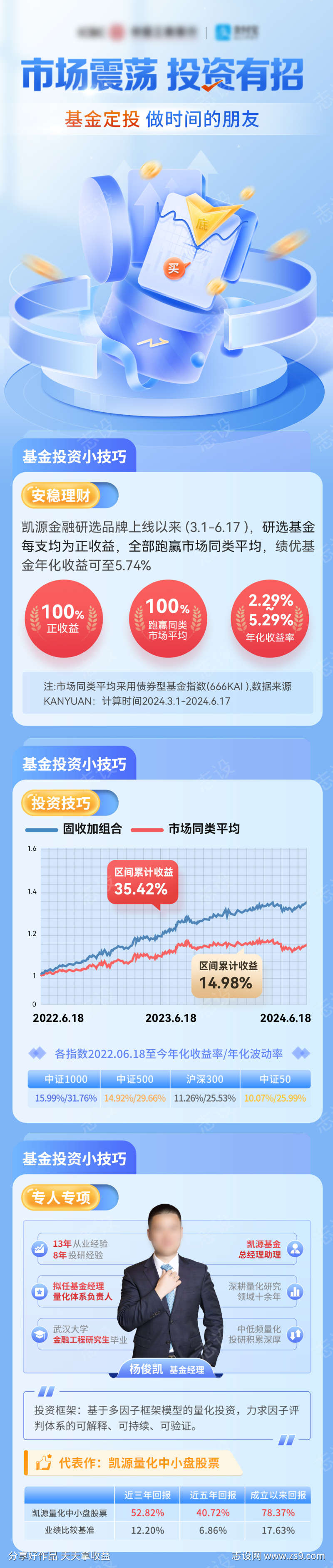 金融科技理财基金股市推荐投资长图海报