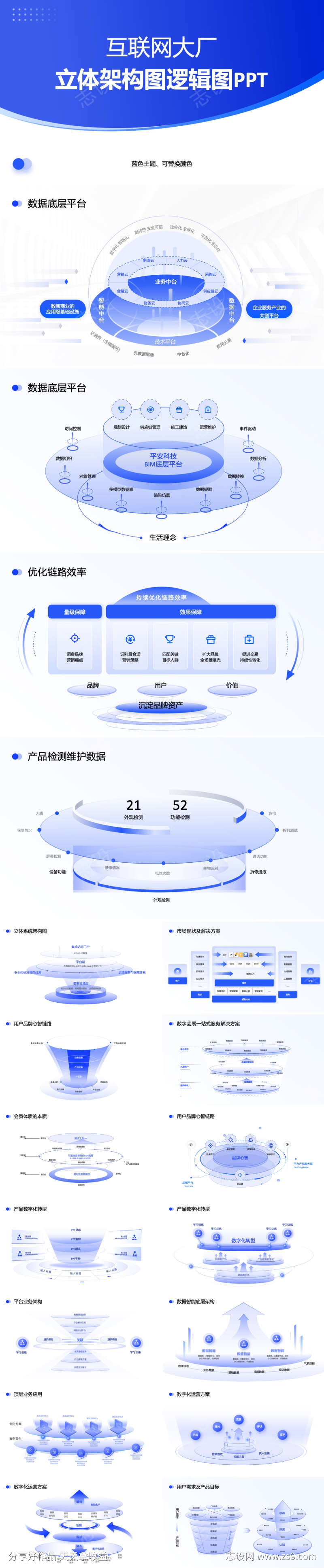 大厂立体结构图逻辑架构图环形图ppt模版