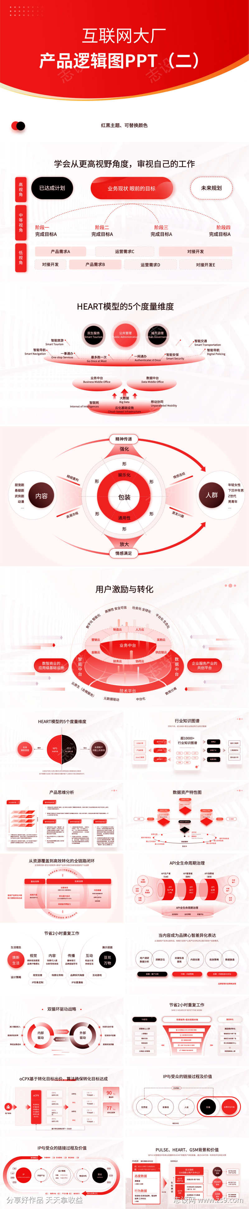 互联网大厂产品逻辑图架构图流程图ppt